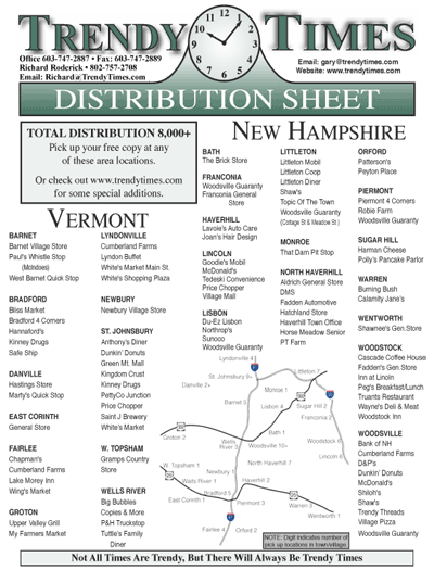 Circulation Distribution